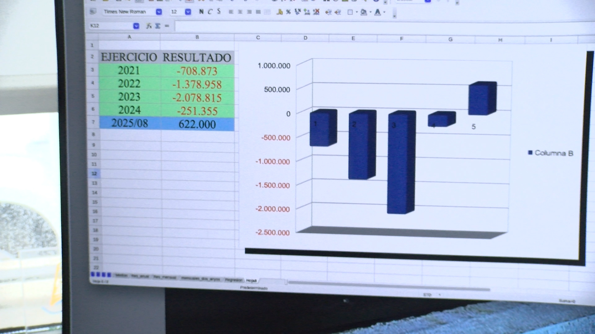 Axaragua obtiene ya mas del 75% de los beneficios para  2025