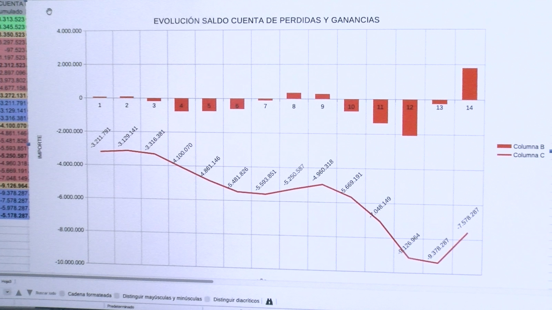 Axaragua reduce su deuda en 1,8 millones de euros